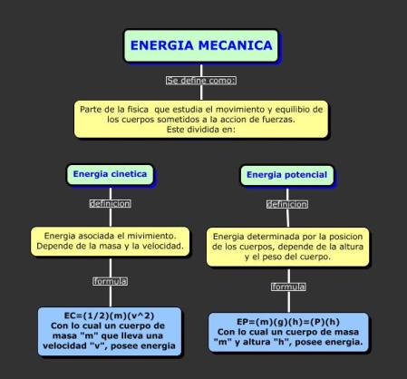MC energia mecanica